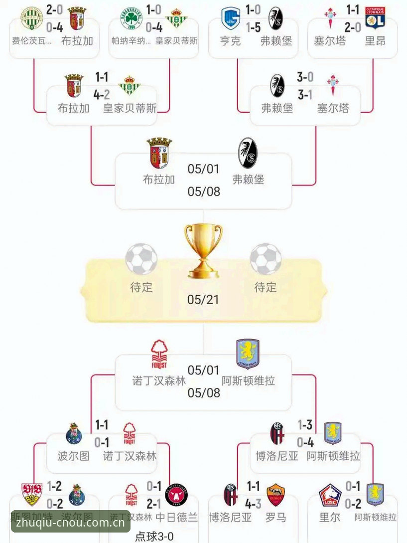 欧联杯决赛深度解析：埃梅里率维拉3-0完胜，创纪录五冠王背后的战术智慧与平台互动体验