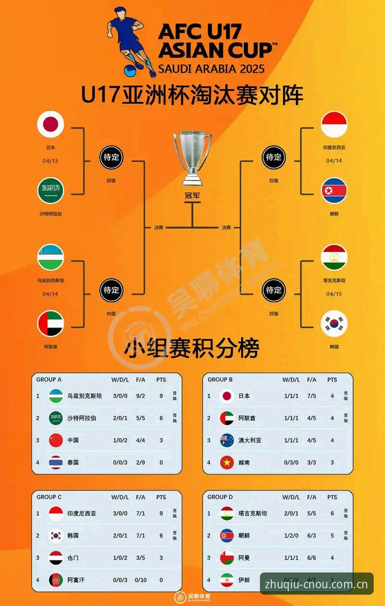 U17世界杯抽签结果全面解析：中国足球青训新篇章深度观察